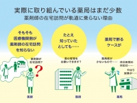 岡山市が薬剤師の訪問指導を推進、72店舗を在宅介護対応薬局に認定